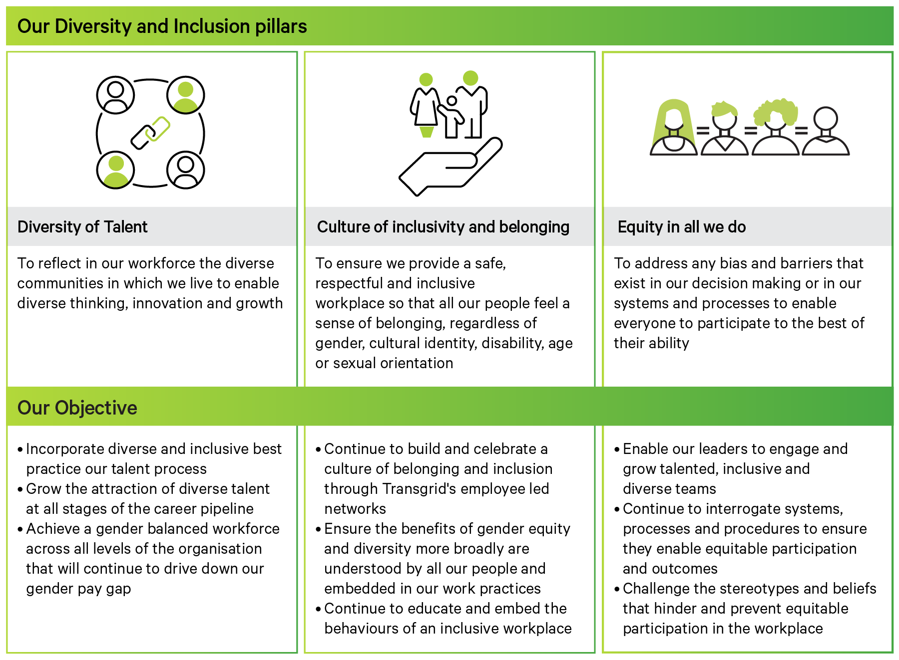 Our Diversity and Inclusion pillars