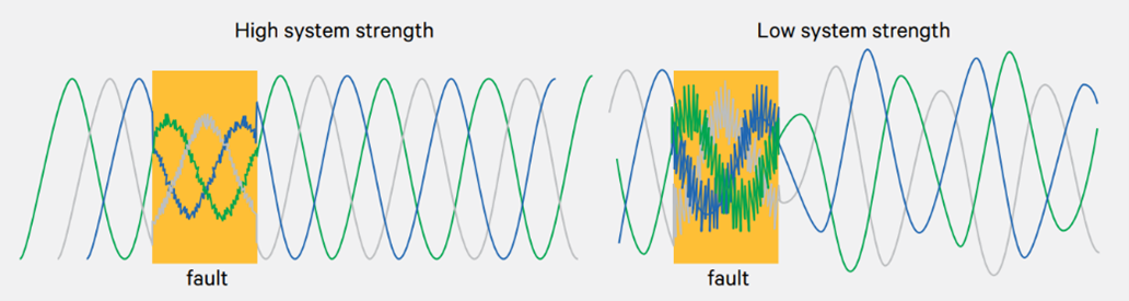 Figure 1 The difference in voltage waveforms